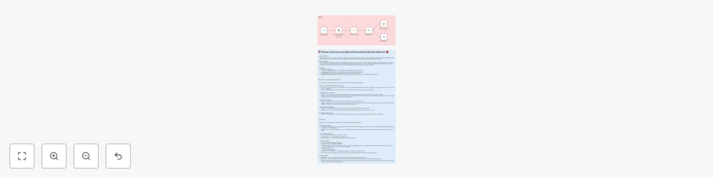 Workflow preview: Monitor cybersecurity brand mentions on X and send alerts to Slack