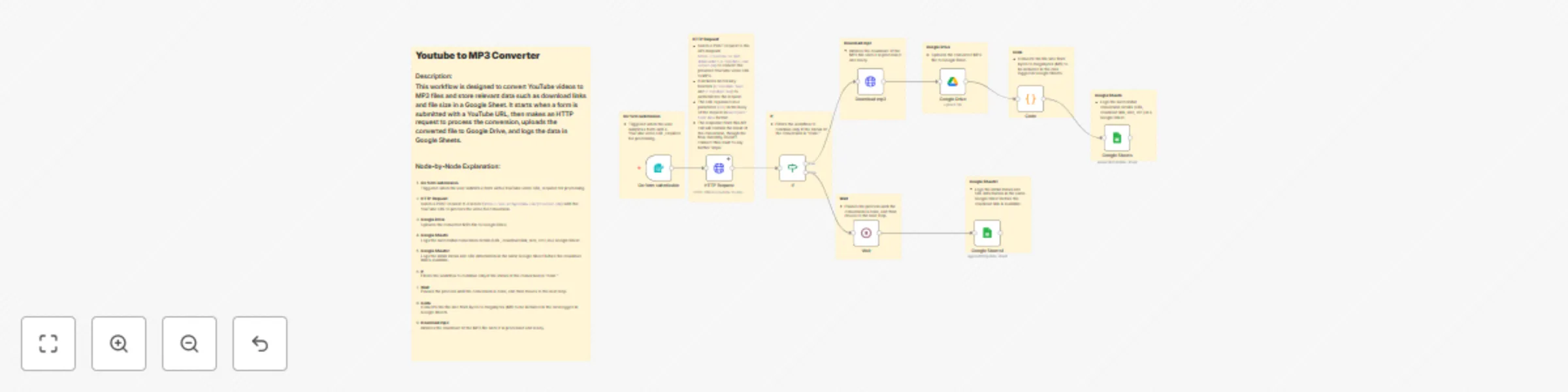 Workflow preview: Convert YouTube videos to MP3 with RapidAPI, Google Drive storage & sheets logging