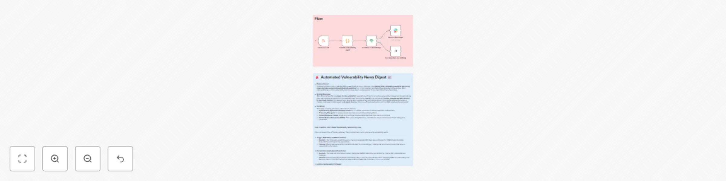 Workflow preview: Monitor CISA critical vulnerability alerts with RSS feed & Slack notifications
