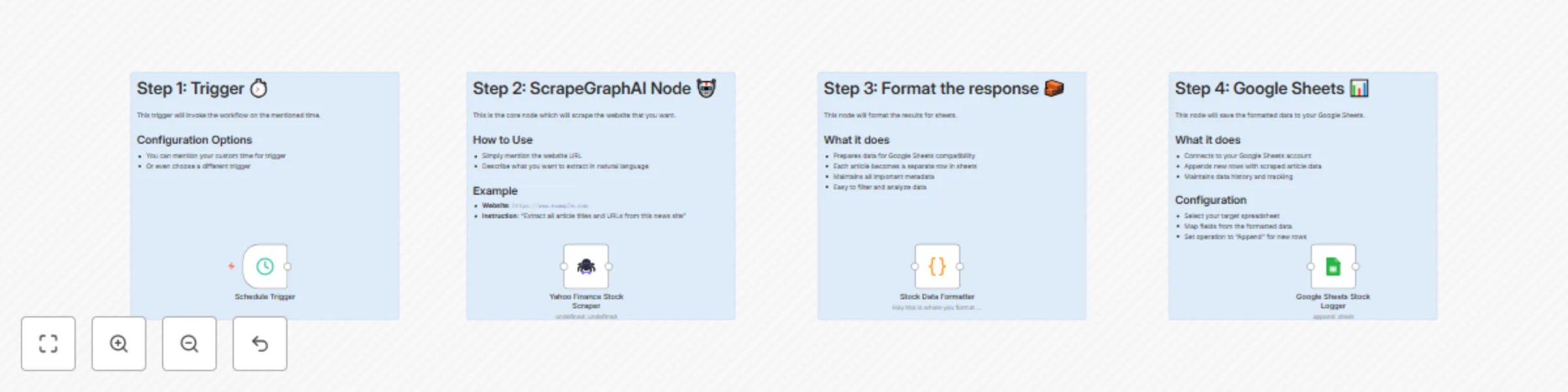 Track stock prices with ScrapeGraphAI, Yahoo Finance & Google Sheets preview