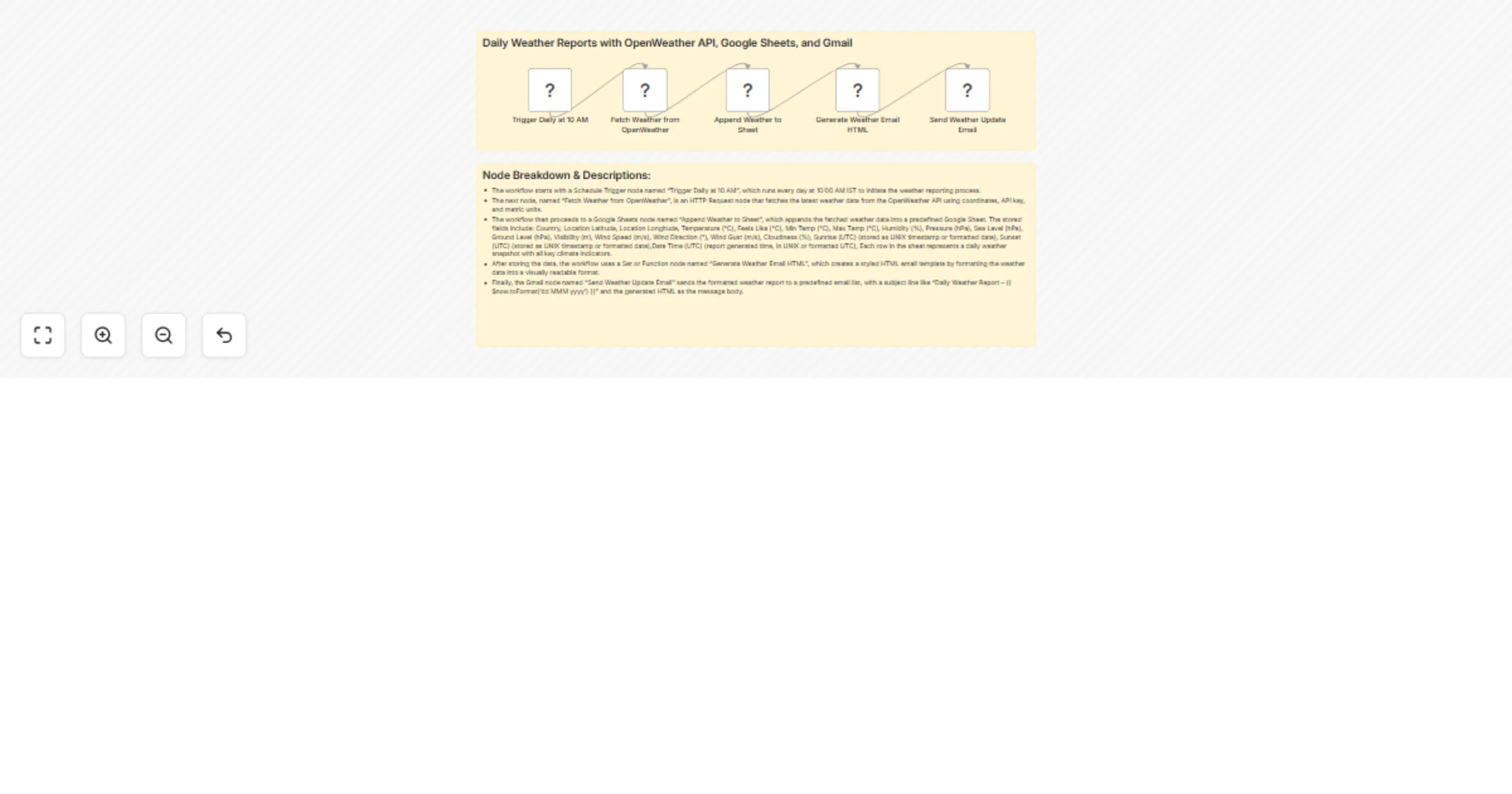 Daily weather reports with OpenWeather API, Google Sheets, and Gmail preview