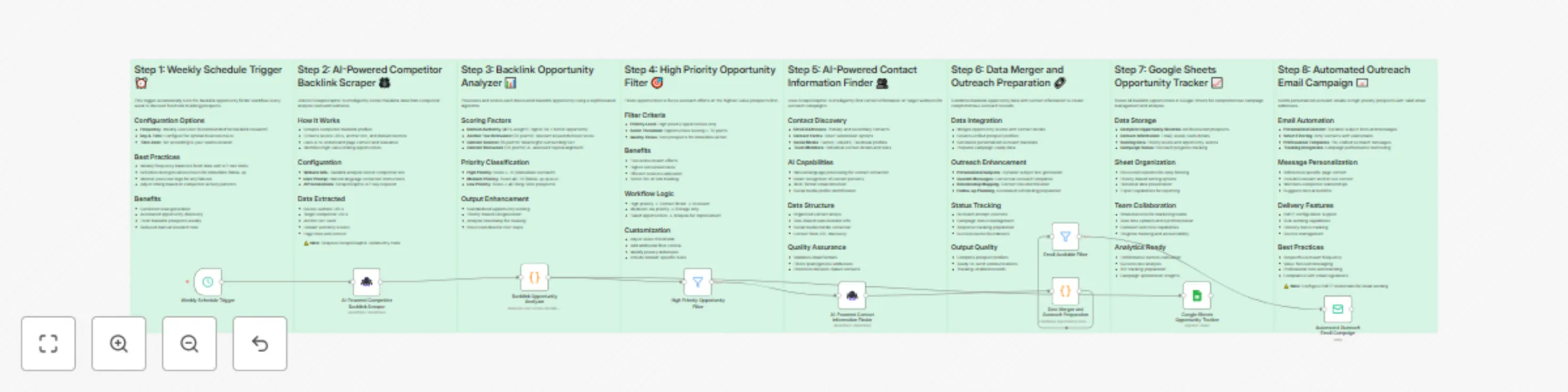 Discover & analyze SEO backlinks with ScrapeGraphAI and Google Sheets preview