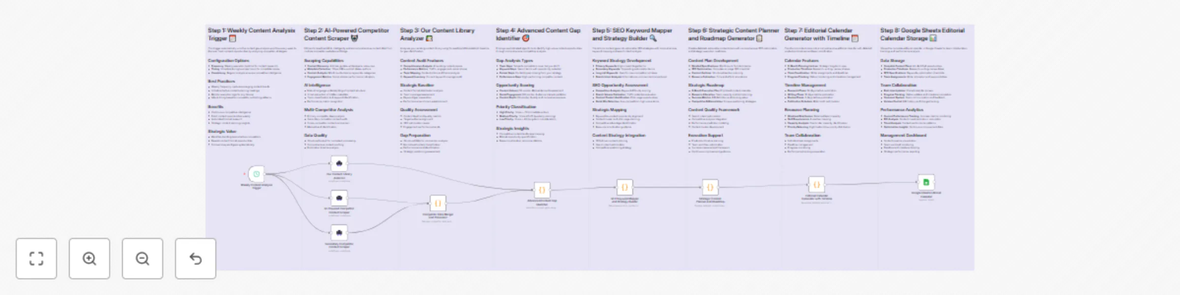 AI-powered content gap analysis using ScrapeGraphAI and strategic planning preview