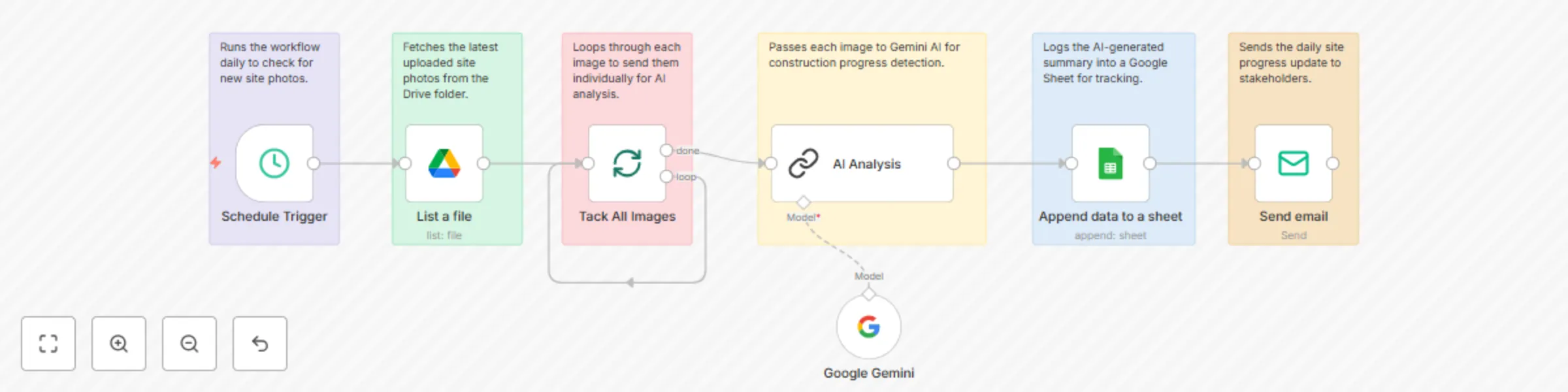 Track construction site progress with Google Gemini AI, drive photos and Sheets preview