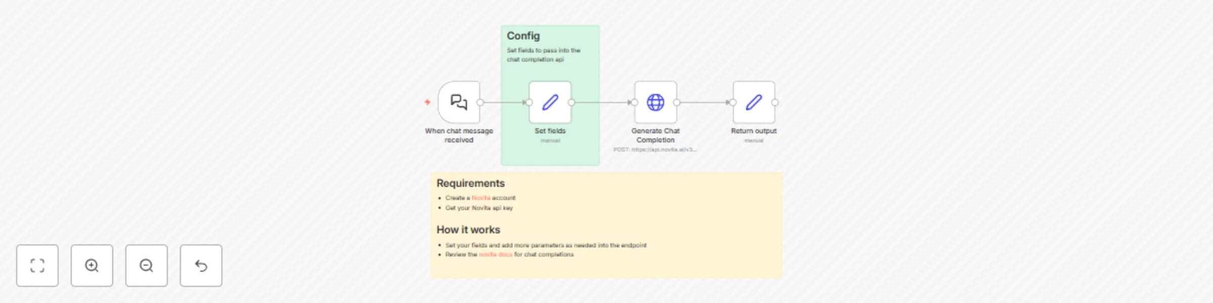 Workflow preview: Chat with uncensored Dolphin Mixtral 8x22B using Novita AI