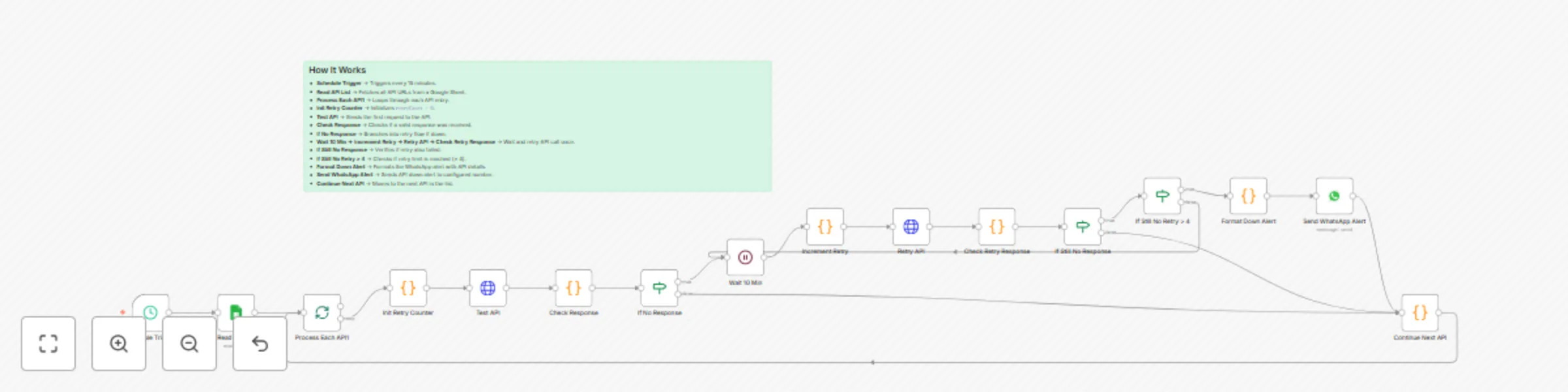 Api uptime monitoring with WhatsApp alerts & Google Sheets management preview