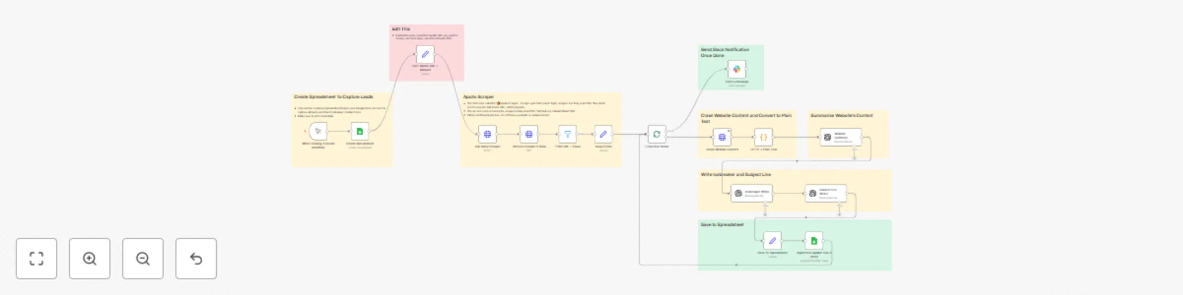 Workflow preview: Automate personalized cold emails with Apollo lead scraping and GPT-4.1