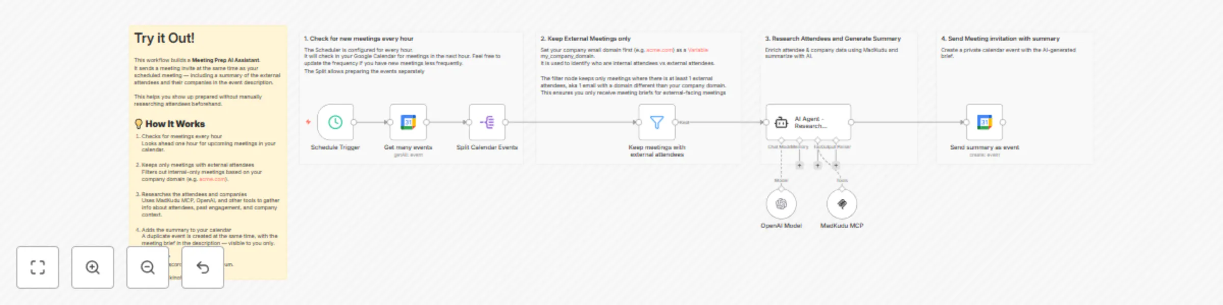 Workflow preview: Generate AI meeting briefs for Google Calendar with GPT-4 & MadKudu MCP