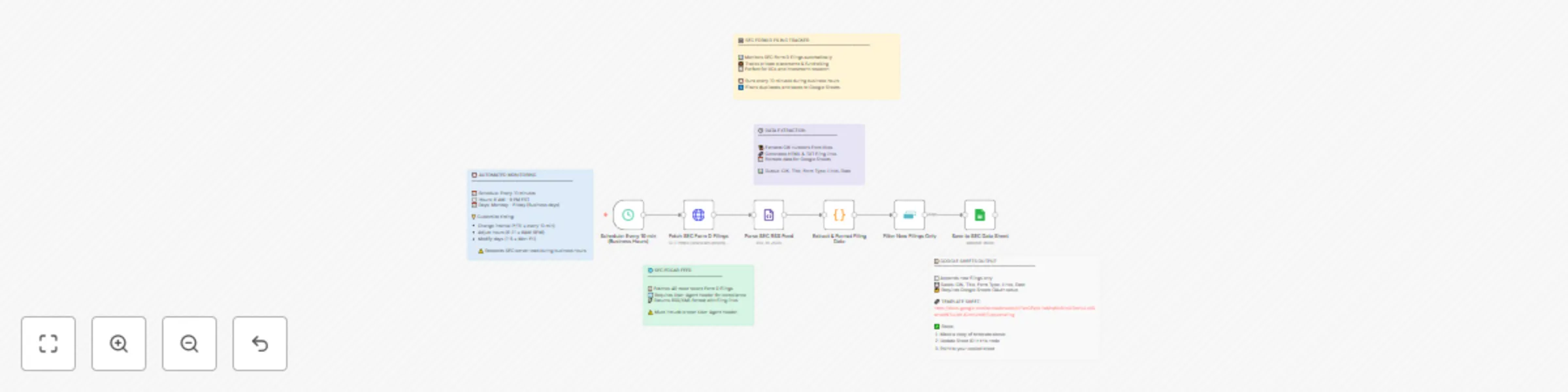 Workflow preview: Automated SEC Form D filings tracker with Google Sheets integration