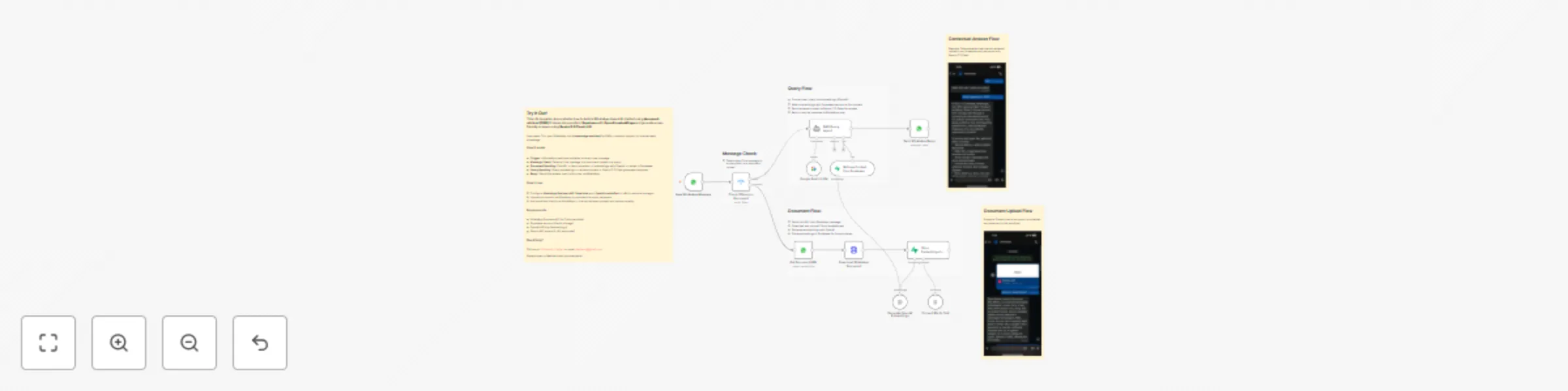 Workflow preview: WhatsApp RAG chatbot with Supabase, Gemini 2.5 Flash, and OpenAI embeddings