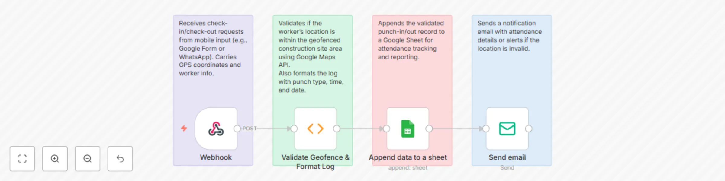 Automate construction site attendance tracking with geofencing, Google Sheets & email alerts preview