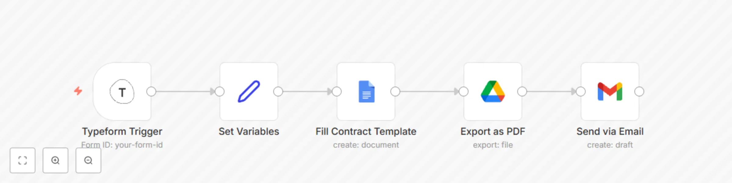 Workflow preview: Generate and send contract documents with Typeform, Google Docs and Gmail