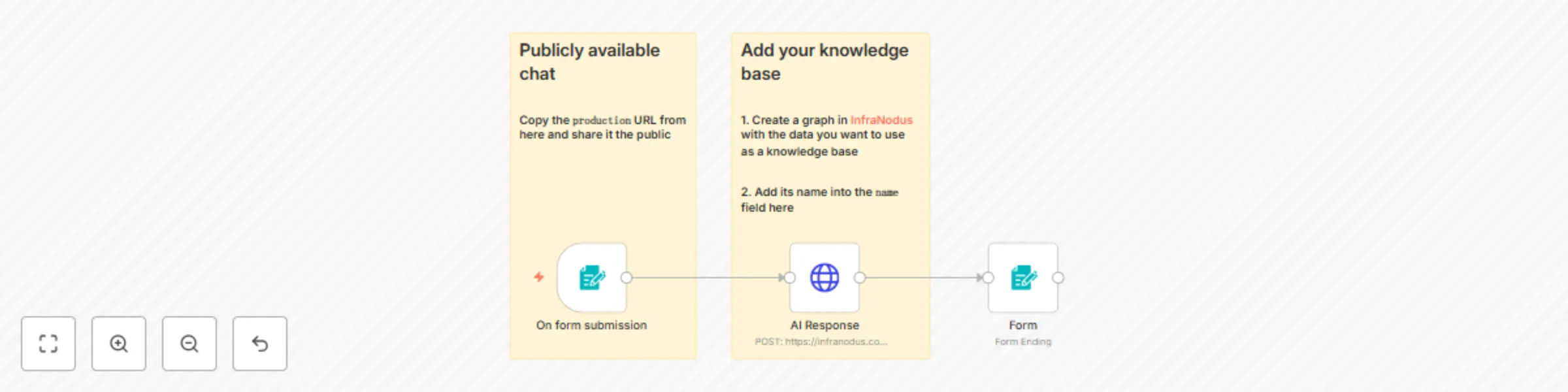 Workflow preview: Build an AI chatbot with InfraNodus knowledge graph for enhanced responses