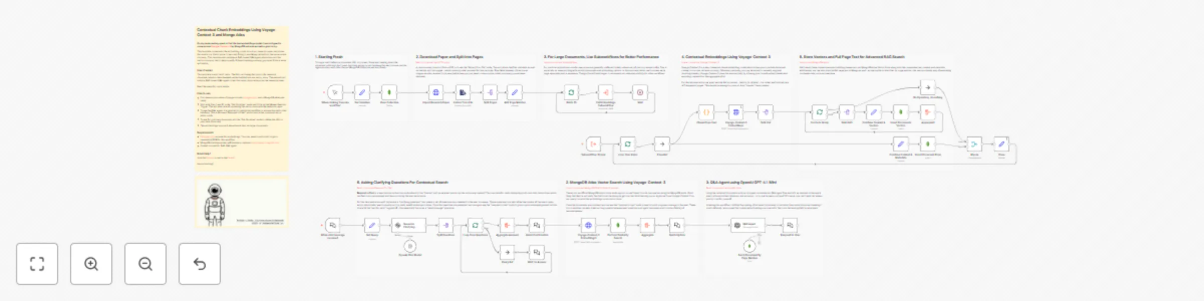 Workflow preview: Document Q&A system with Voyage-Context-3 embeddings and MongoDB Atlas