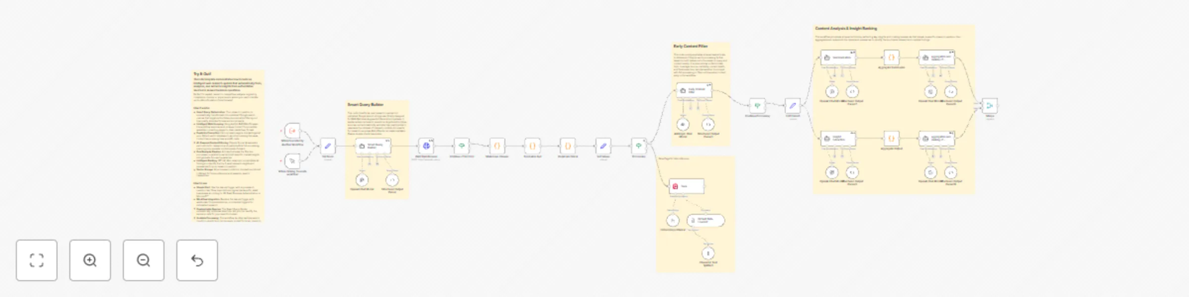 Workflow preview: Automate web research with GPT-4, Claude & Apify for content analysis and insights