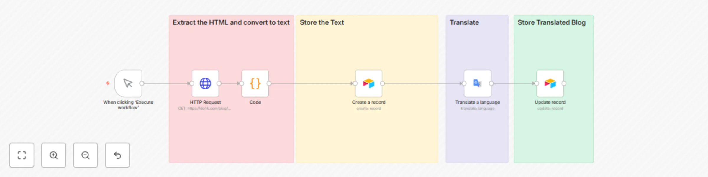 Workflow preview: Auto-translate blog articles with Google Translate and Airtable storage