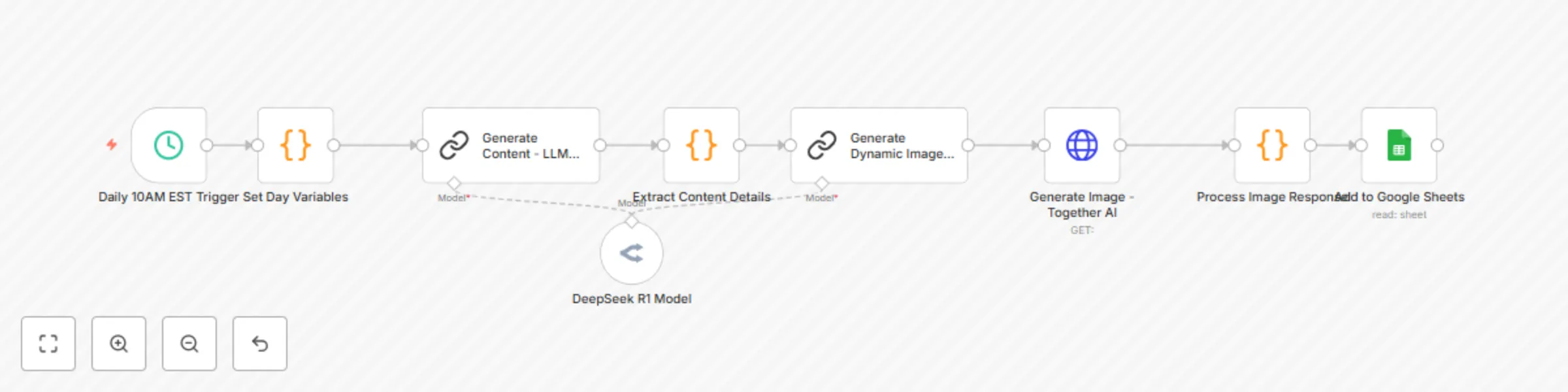 Workflow preview: Automate YouTube community posts with DeepSeek AI & dynamic image generation using Google Sheets