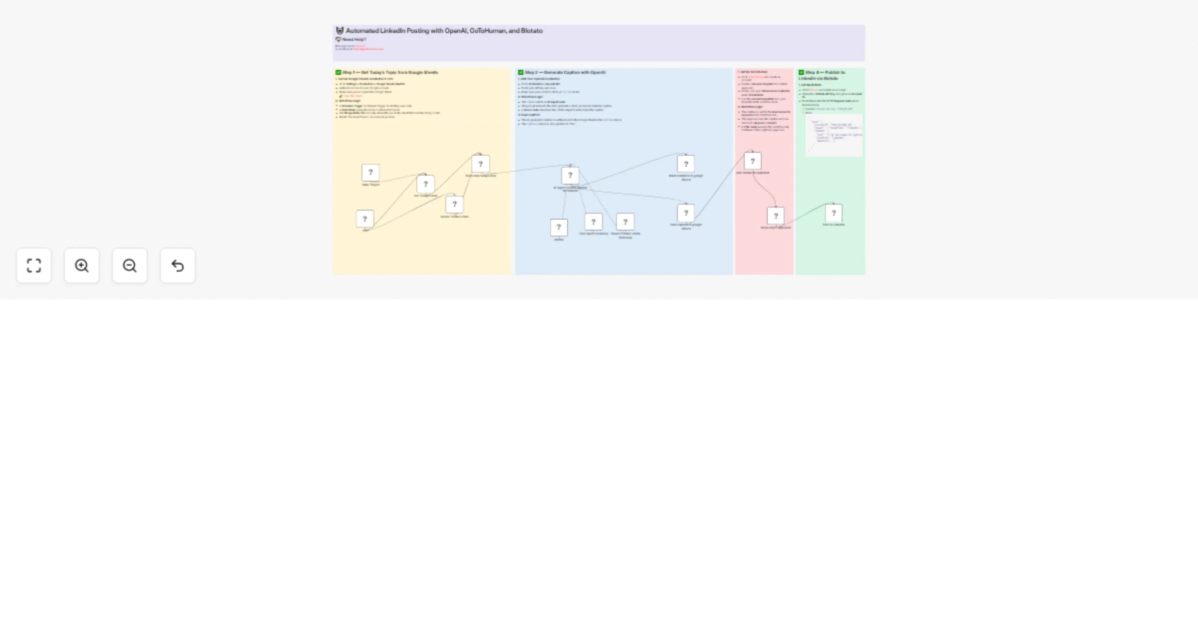 AI-generated LinkedIn posts with human approval using GPT-4, GoToHuman & Blotato preview