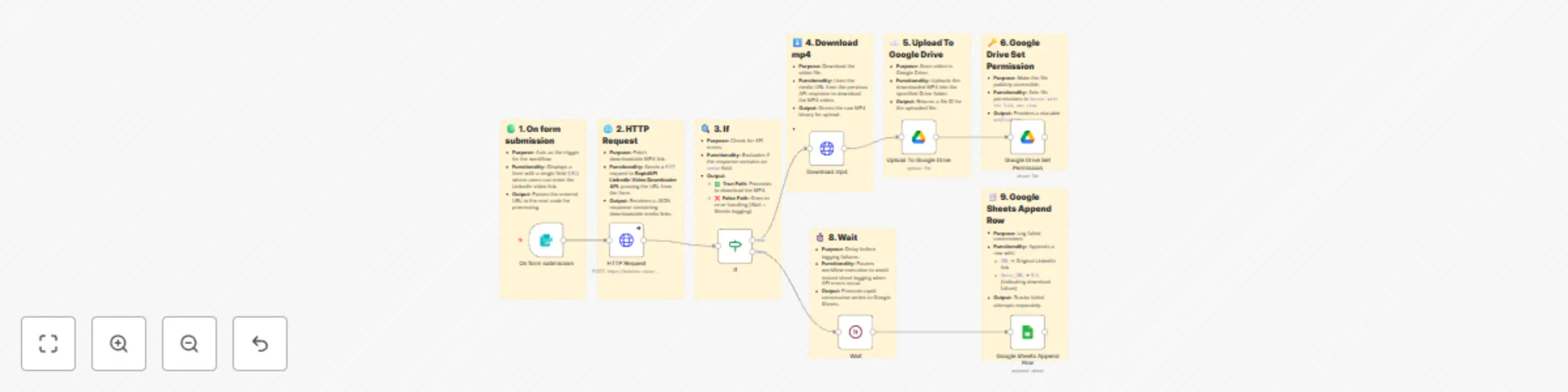 Convert LinkedIn videos to MP4 with RapidAPI and store in Google Drive & sheets preview