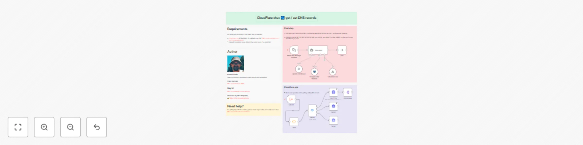 Workflow preview: Manage Cloudflare DNS records with AI-powered chat assistant