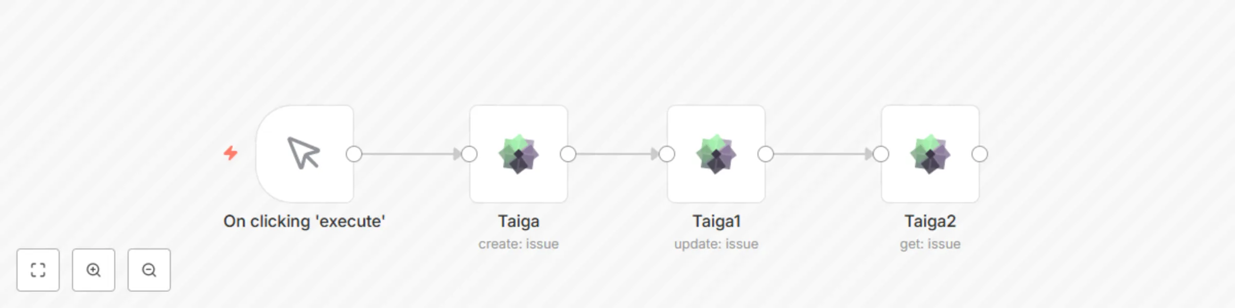 Workflow preview: Create, update, and get an issue on Taiga