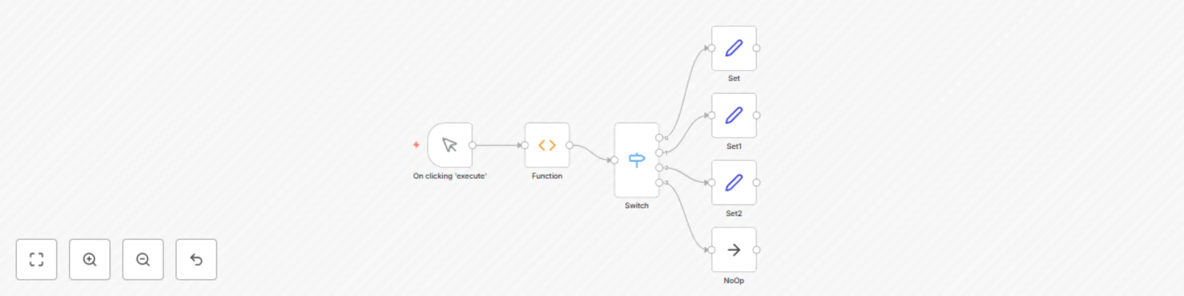 Workflow preview: Execute Set node based on Function output