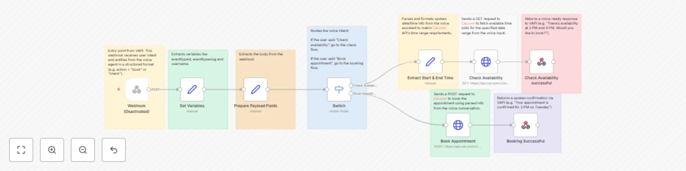 Workflow preview: Book appointments with voice using VAPI & Cal.com