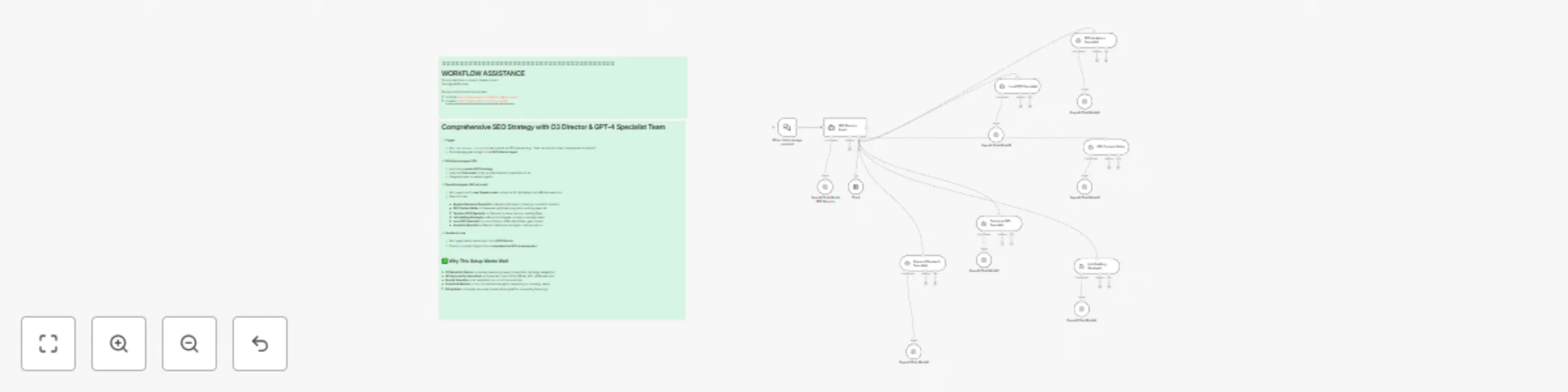 Workflow preview: Comprehensive SEO strategy with O3 Director & GPT-4 specialist team
