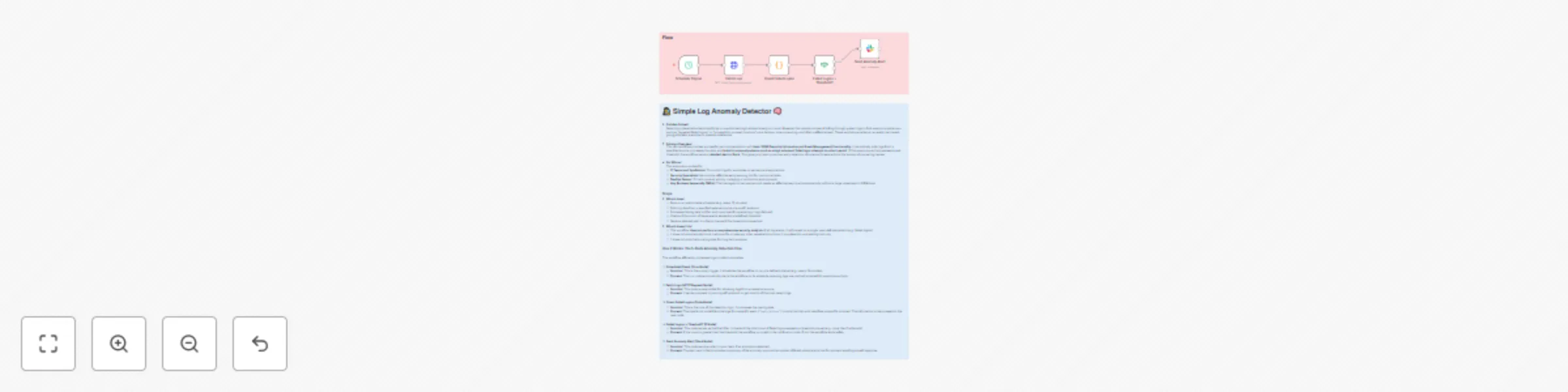 Workflow preview: Monitor security logs for failed login attempts with Slack alerts