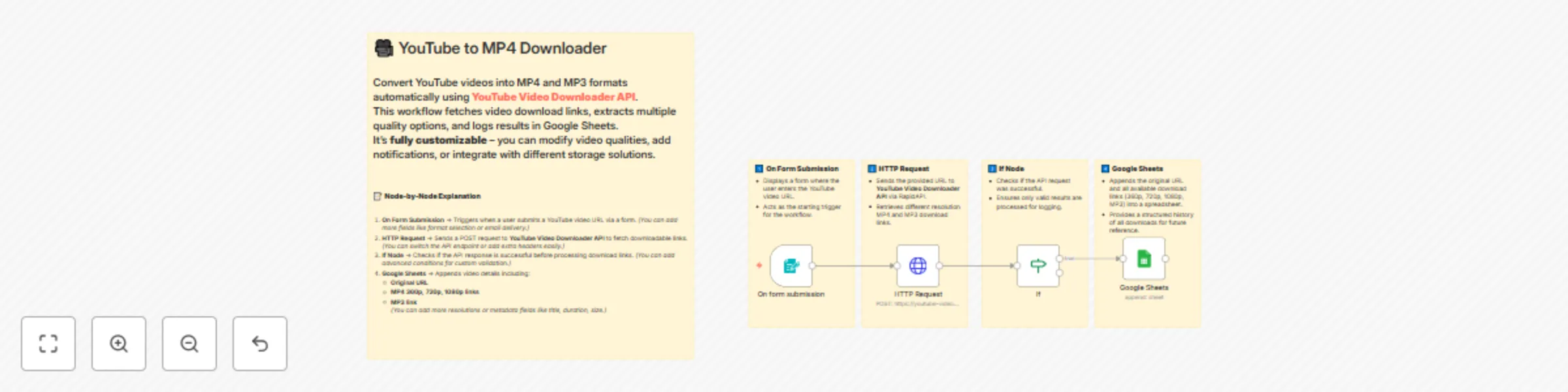 Workflow preview: Convert YouTube videos to MP4 & MP3 with RapidAPI and Google Sheets logging