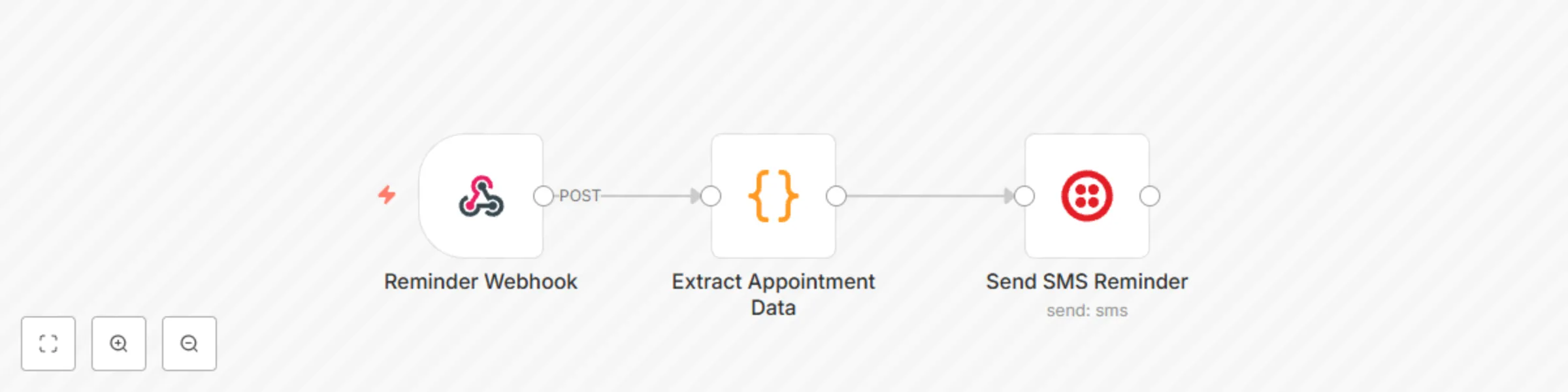 Workflow preview: Send automated appointment reminders via SMS with Twilio webhook