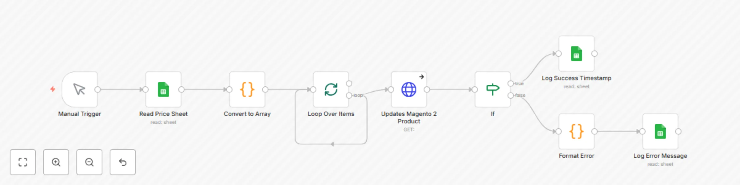 Workflow preview: Automate bulk update Magento 2 product prices via Google Sheets