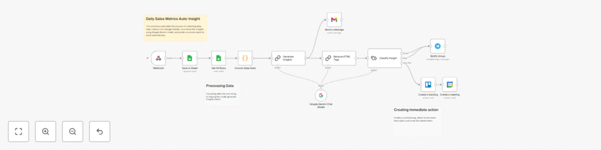 Workflow preview: Auto-generate sales insights from Sheets using Gemini and notify teams instantly
