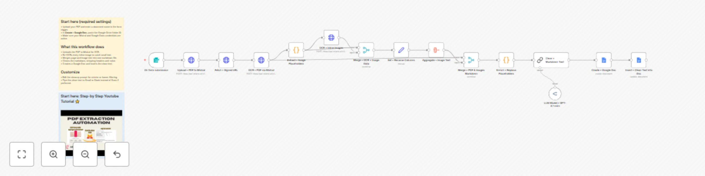 Workflow preview: Turn any PDF into a clean Google Doc with Mistral OCR
