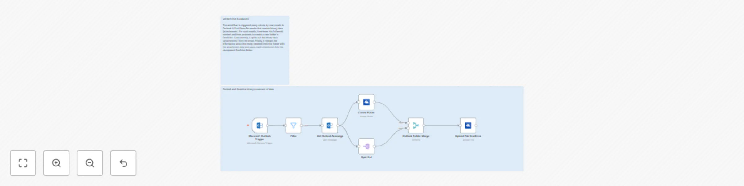 Workflow preview: Automatically save & organize Outlook email attachments in OneDrive folders