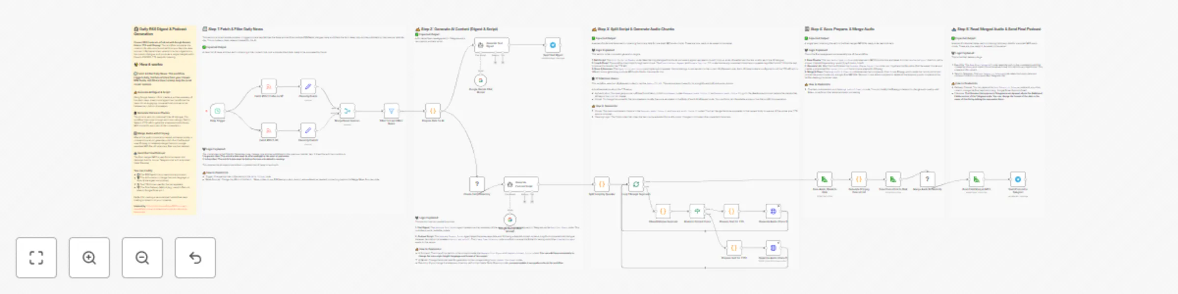 Workflow preview: Convert RSS feeds into a podcast with Google Gemini, Kokoro TTS, and FFmpeg