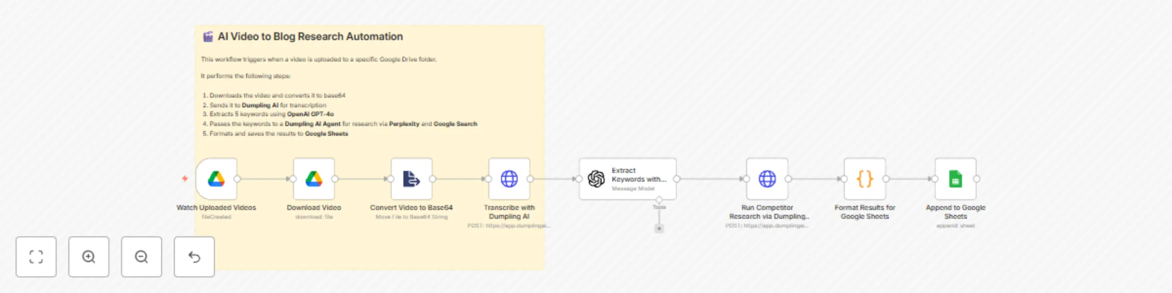 Workflow preview: Video to blog research automation with GPT-4o, Dumpling AI & Google Sheets