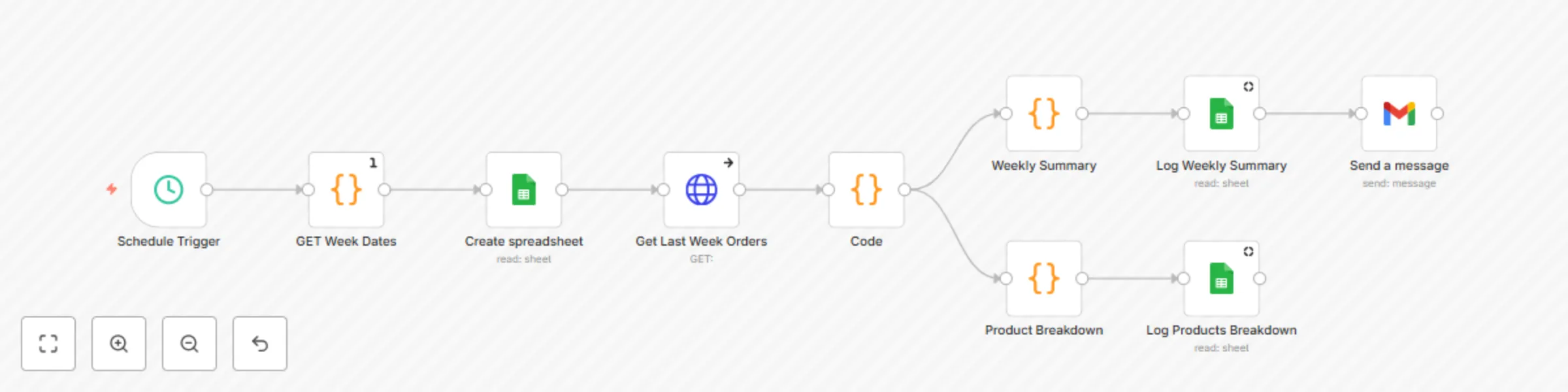 Workflow preview: Automate your Magento 2 weekly sales & performance reports
