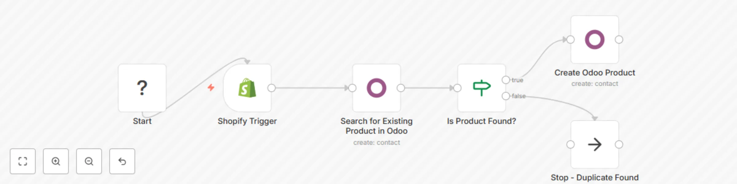 Workflow preview: Sync new Shopify products to Odoo
