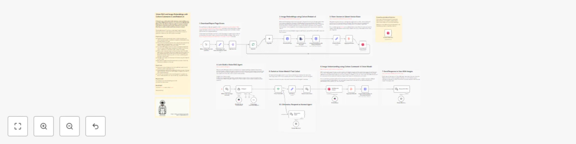 Workflow preview: Vision RAG and image embeddings using Cohere Command-A and Embed v4