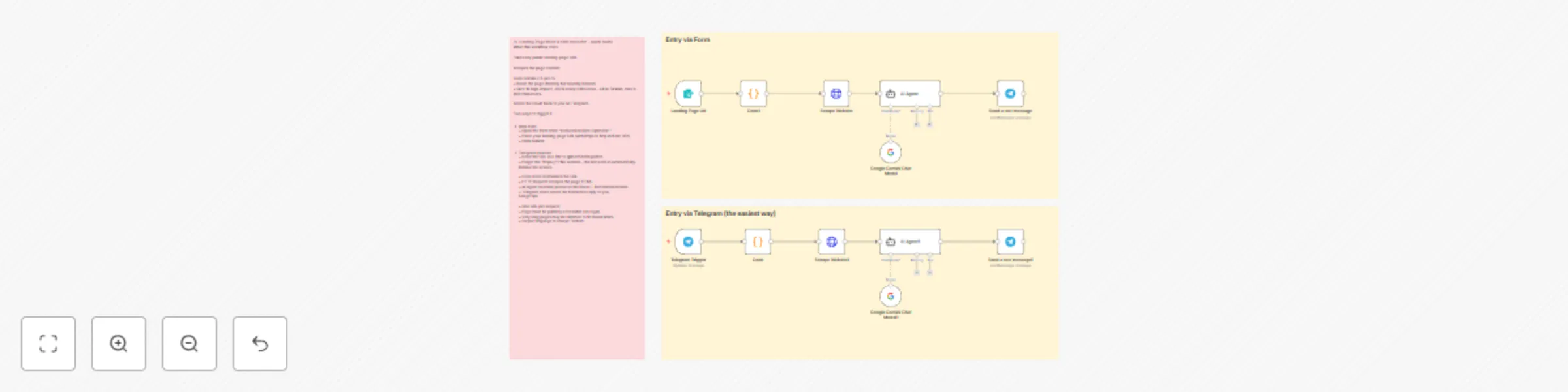Workflow preview: Landing page conversion optimizer with Gemini 2.5-pro & Telegram