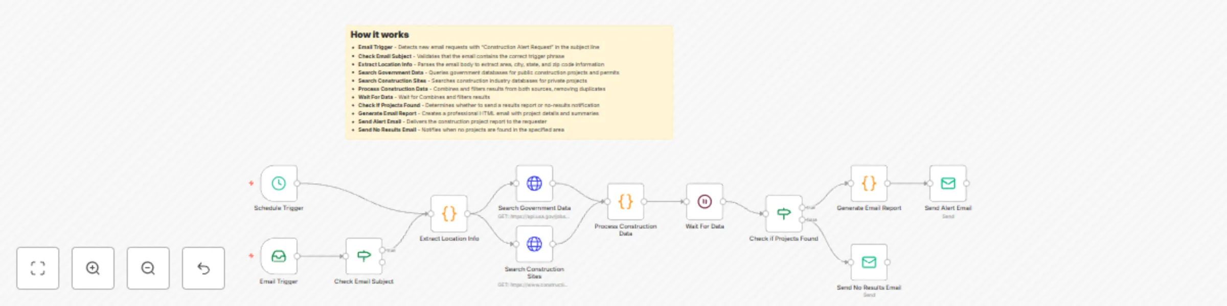 Automated construction project alerts with email notifications and data APIs preview