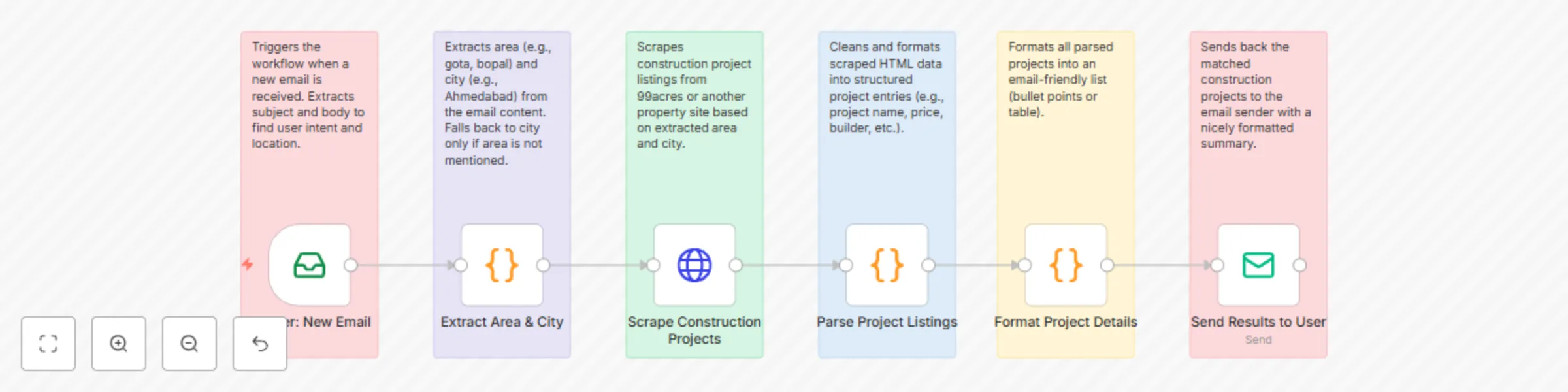 Automate real estate construction site discovery with 99acres email scraper preview