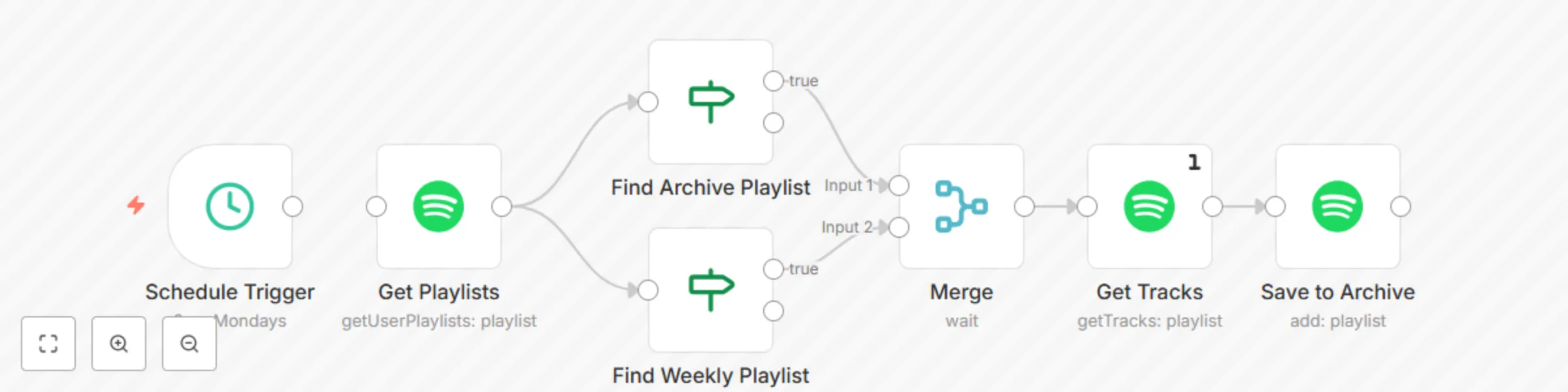 Workflow preview: Archive Spotify's discover weekly playlist