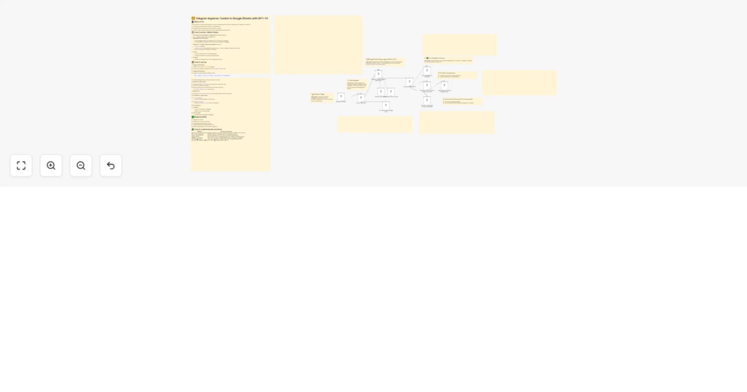 Track expenses from Telegram to Google Sheets with GPT-4.1 Mini preview