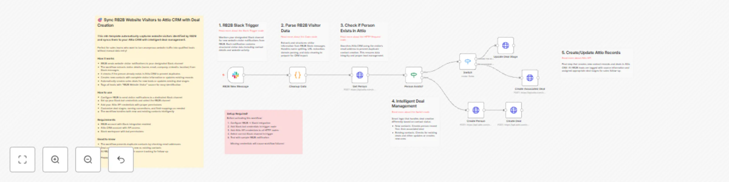 Workflow preview: Sync website visitors from RB2B to Attio CRM via Slack with deal creation