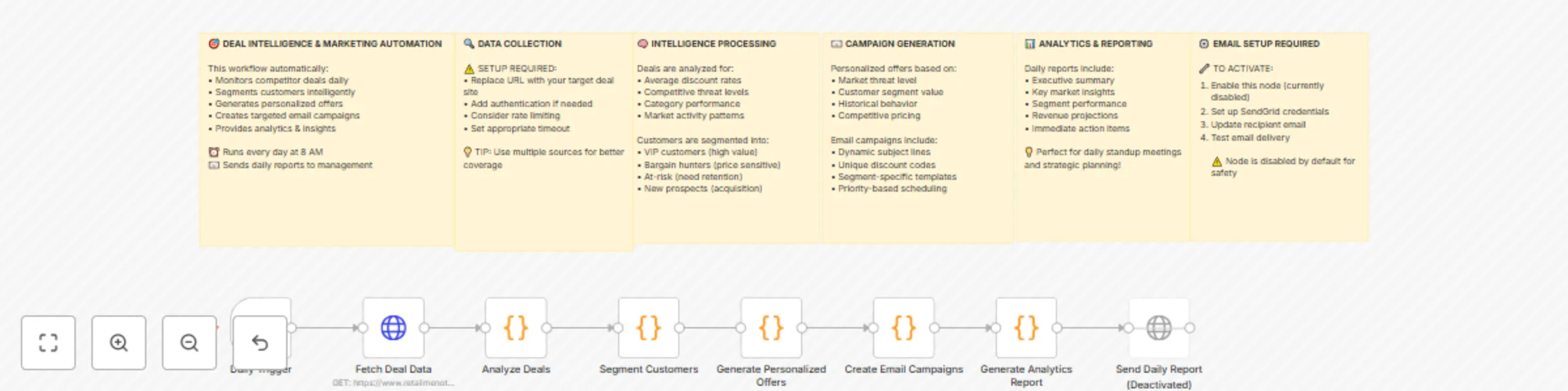Workflow preview: Automated competitor deal monitoring with AI segmentation & personalized email marketing