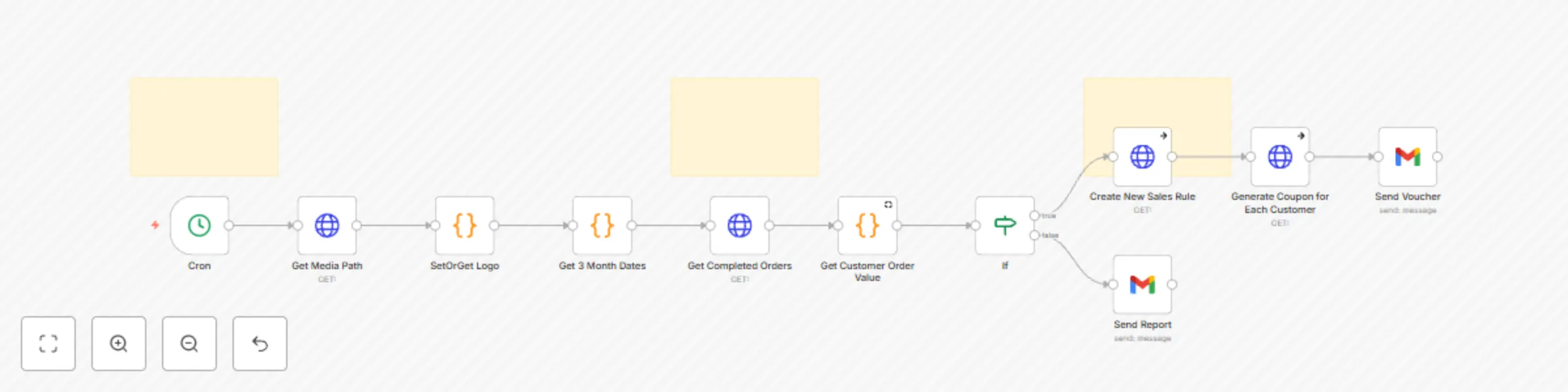 Workflow preview: Send automated discount vouchers to high-value Magento 2 customers with Gmail
