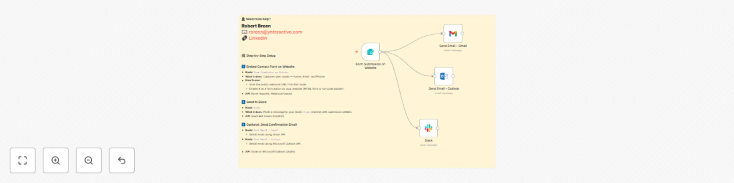 Website contact form to Slack with optional email confirmation preview