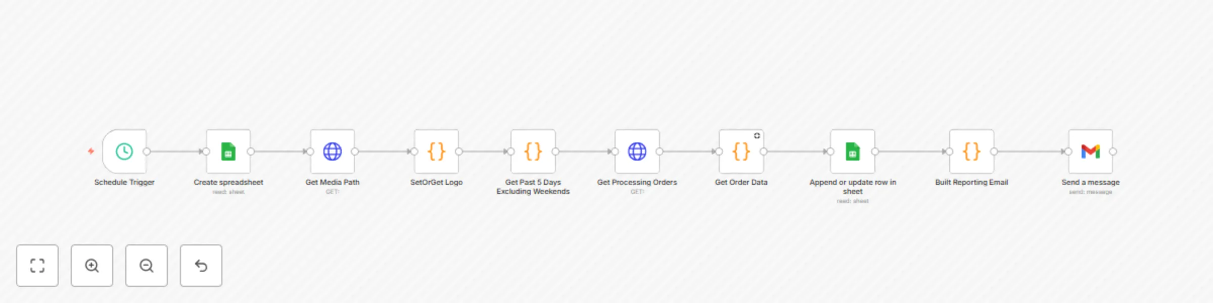 Workflow preview: Weekly Magento 2 stuck order reporting with Gmail & Google Sheets